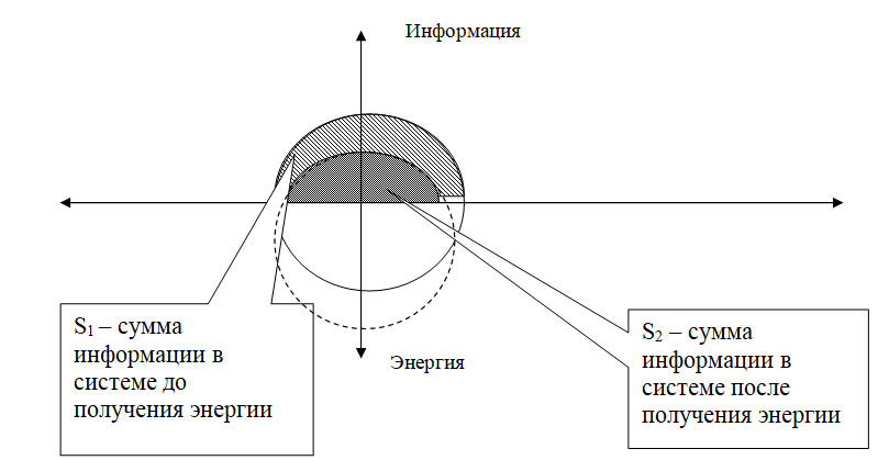 Курсовая работа: Прогнозирование и оценка последствий завалов